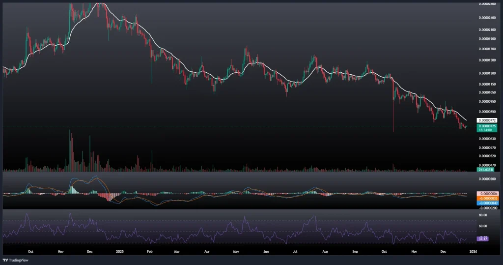 تحلیل و پیش بینی قیمت شیبا 4 دی 1404