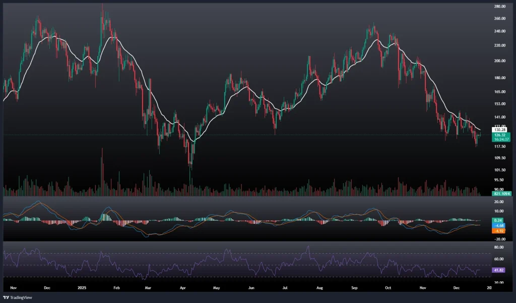 تحلیل و پیش بینی قیمت سولانا 1 دی 1404
