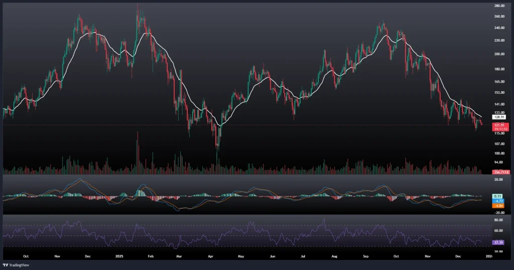 تحلیل و پیش بینی قیمت سولانا 3 دی 1404