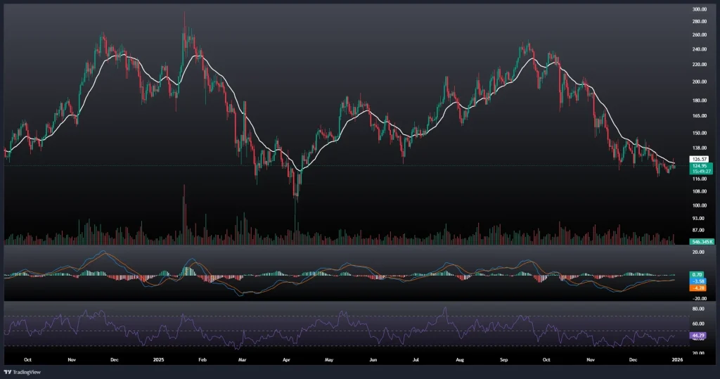 تحلیل و پیش بینی قیمت سولانا 9 دی 1404