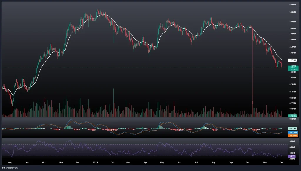 تحلیل و پیش بینی قیمت سویی 11 آذر 1404
