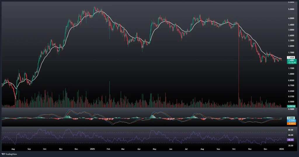 تحلیل و پیش بینی قیمت سویی 11 دی 1404