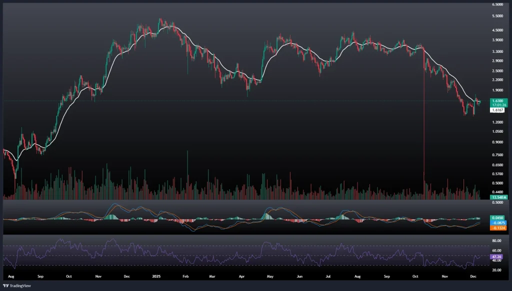 تحلیل و پیش بینی قیمت سویی 17 آذر 1404