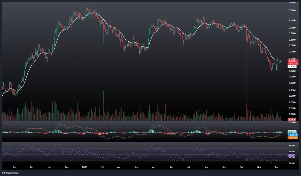 تحلیل و پیش بینی قیمت سویی 19 آذر 1404