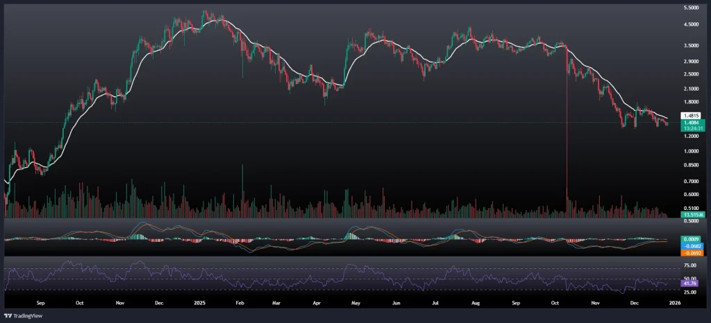 تحلیل و پیش بینی قیمت سویی 5 دی 1404