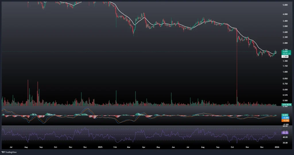 تحلیل و پیش بینی قیمت تون کوین 10 دی 1404