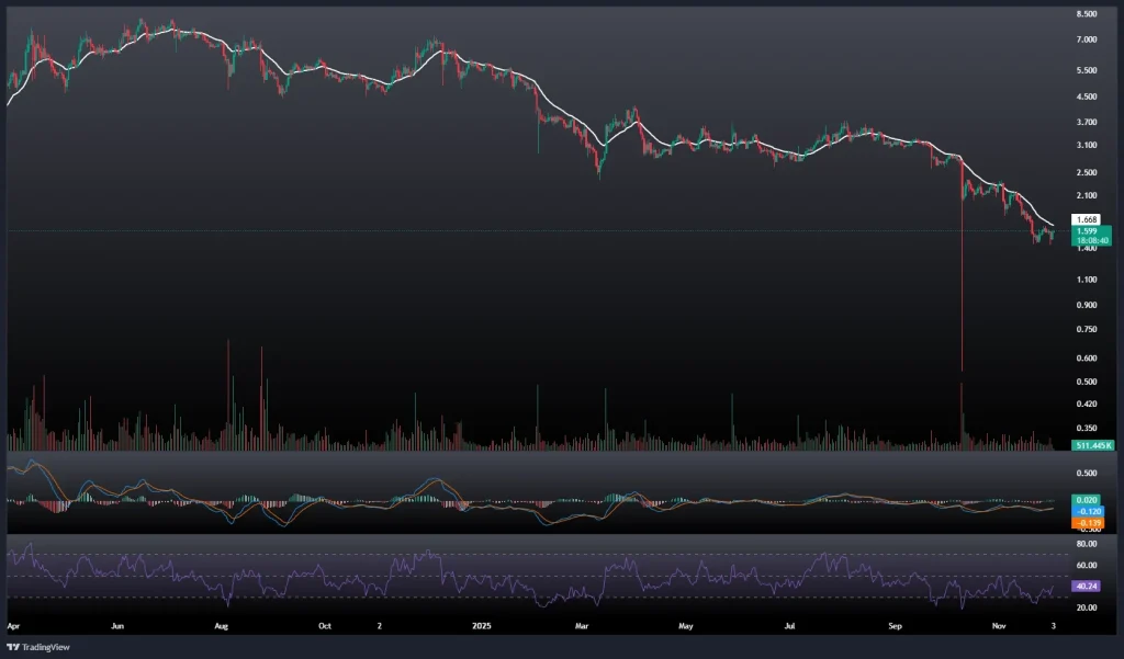 تحلیل و پیش بینی قیمت تون کوین 12 آذر 1404