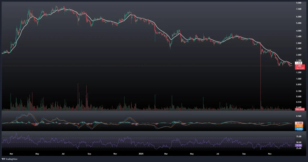 تحلیل و پیش بینی قیمت تون کوین 2 دی 1404