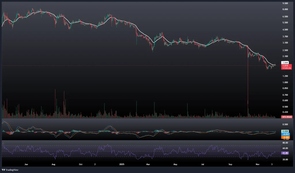 تحلیل و پیش بینی قیمت تون کوین 20 آذر 1404