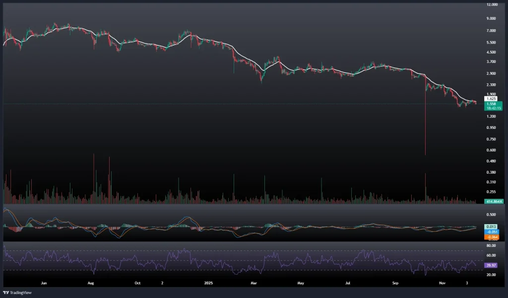 تحلیل و پیش بینی قیمت تون کوین 24 آذر 1404