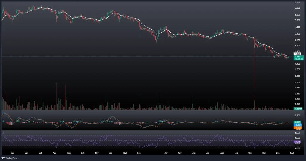 تحلیل و پیش بینی قیمت تون کوین 4 دی 1404