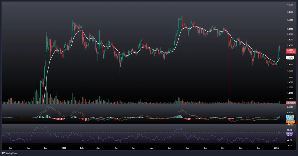 تحلیل و پیش بینی قیمت ریپل 17 دی 1404