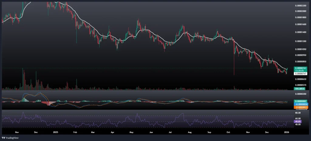 تحلیل و پیش بینی قیمت شیبا 12 دی 1404