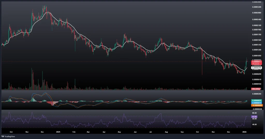 تحلیل و پیش بینی قیمت شیبا 16 دی 1404