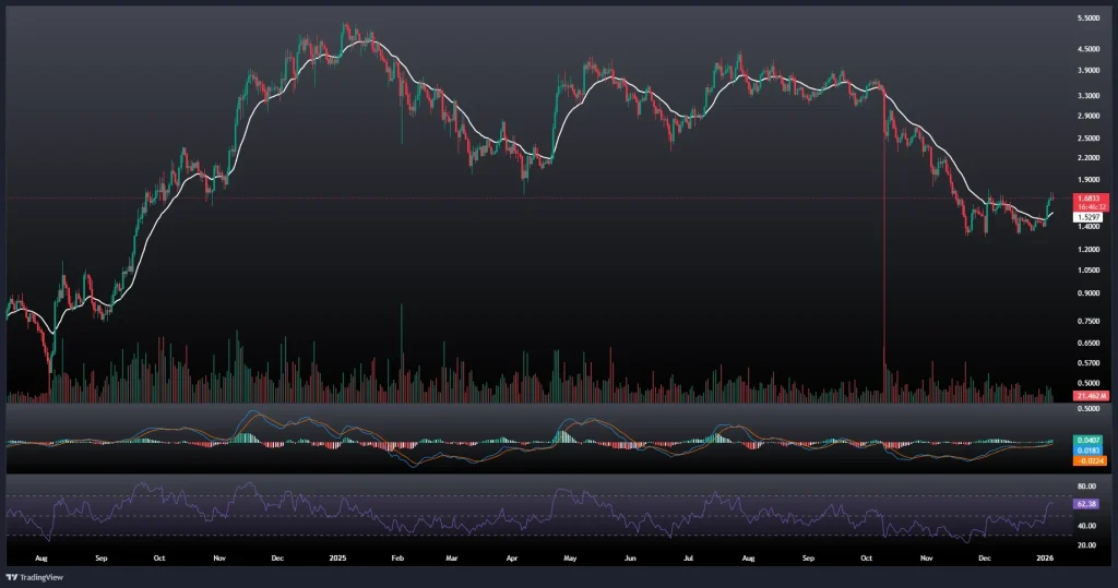 تحلیل و پیش بینی قیمت سویی 15 دی 1404