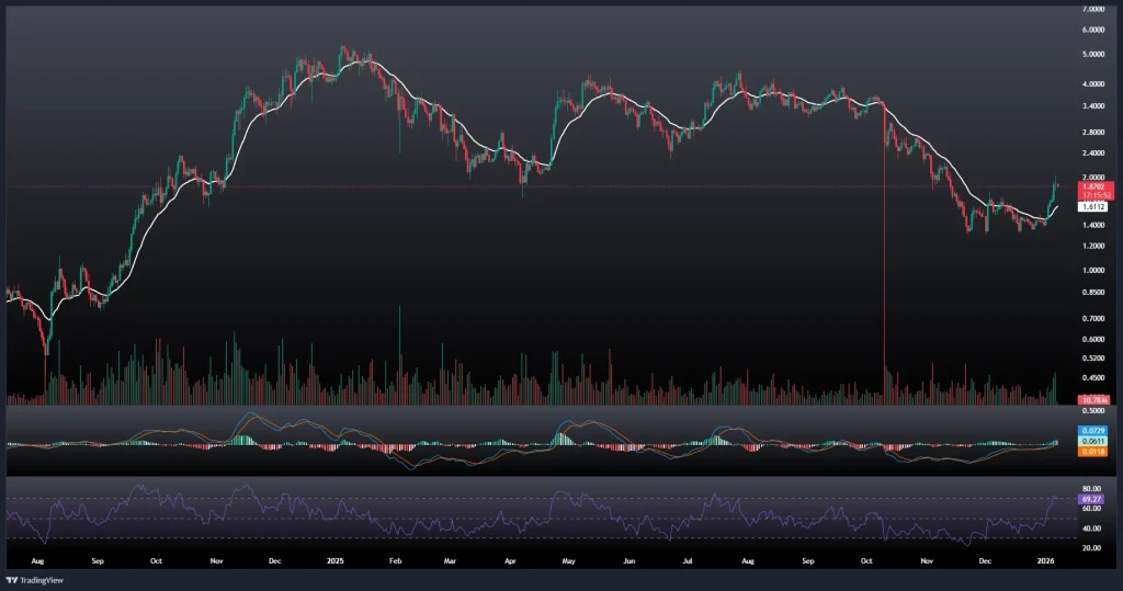 تحلیل و پیش بینی قیمت سویی 17 دی 1404