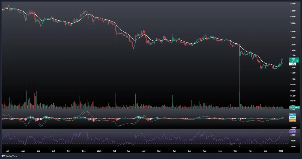 تحلیل و پیش بینی قیمت تون کوین 16 دی 1404