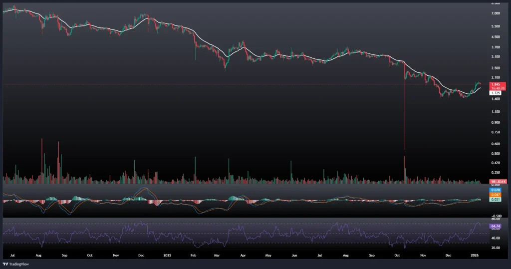 تحلیل و پیش بینی قیمت تون کوین 18 دی 1404