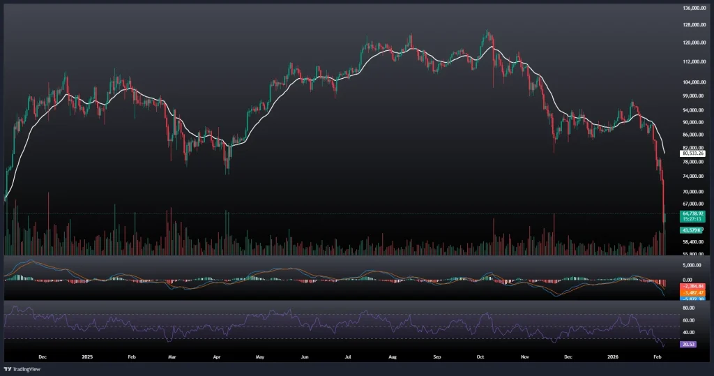 تحلیل و پیش بینی قیمت بیت کوین 17 بهمن 1404