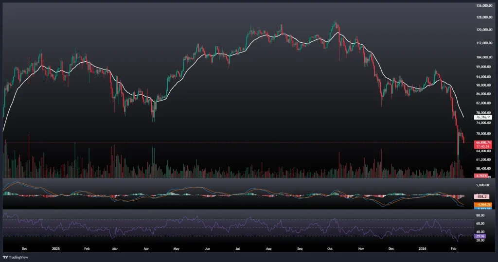 تحلیل و پیش بینی قیمت بیت کوین 22 بهمن 1404