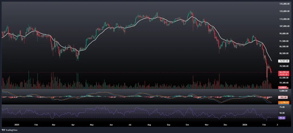 تحلیل و پیش بینی قیمت بیت کوین 24 بهمن 1404