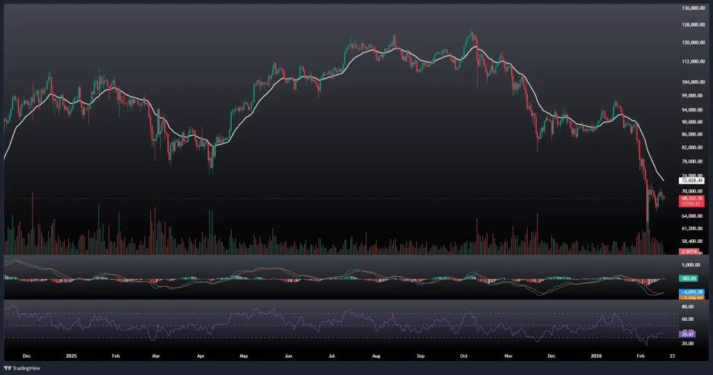 تحلیل و پیش بینی قیمت بیت کوین 28 بهمن 1404