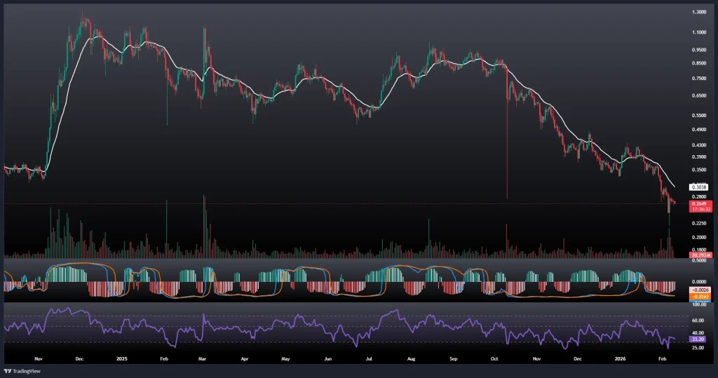 تحلیل و پیش بینی قیمت کاردانو 21 بهمن 1404
