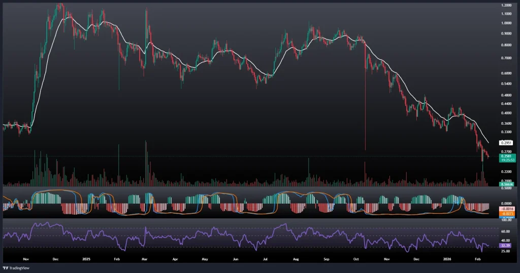 تحلیل و پیش بینی قیمت کاردانو 23 بهمن 1404