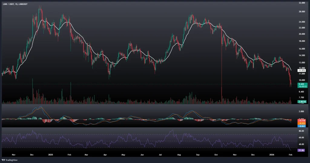 تحلیل و پیش بینی قیمت چین لینک 13 بهمن 1404