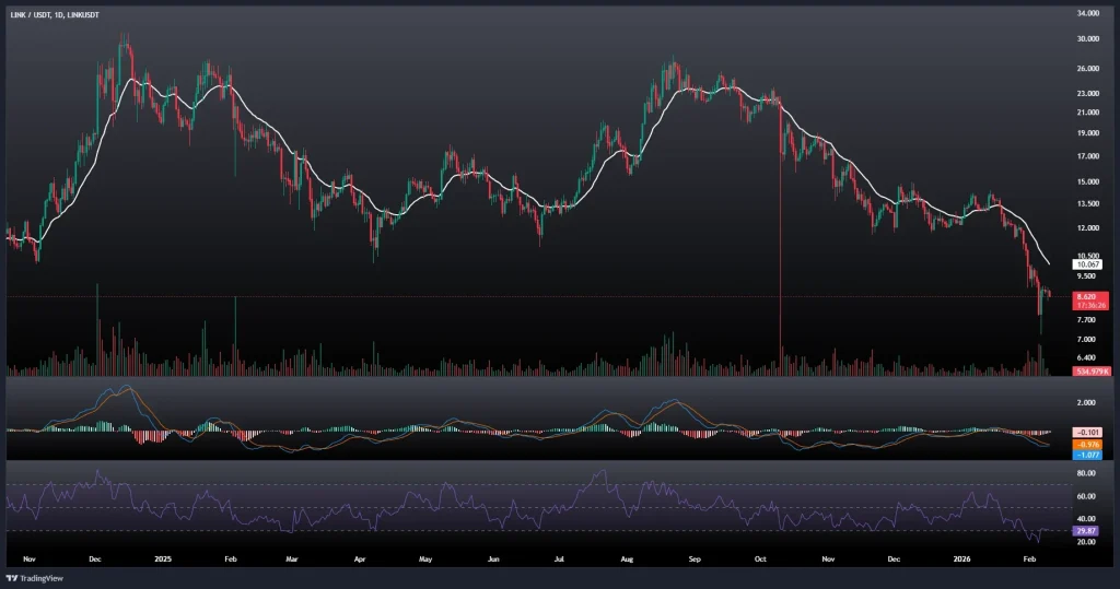 تحلیل و پیش بینی قیمت چین لینک 21 بهمن 1404