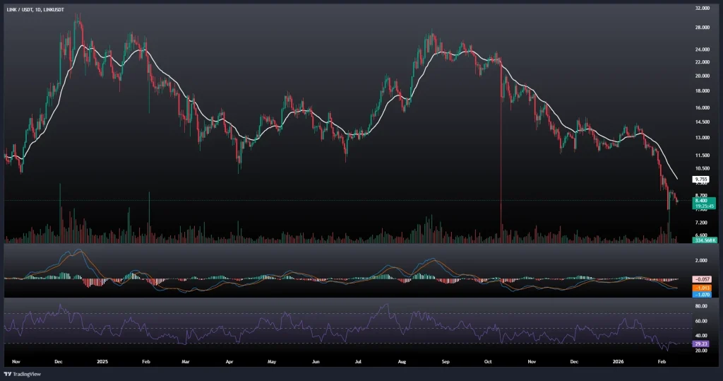 تحلیل و پیش بینی قیمت چین لینک 23 بهمن 1404
