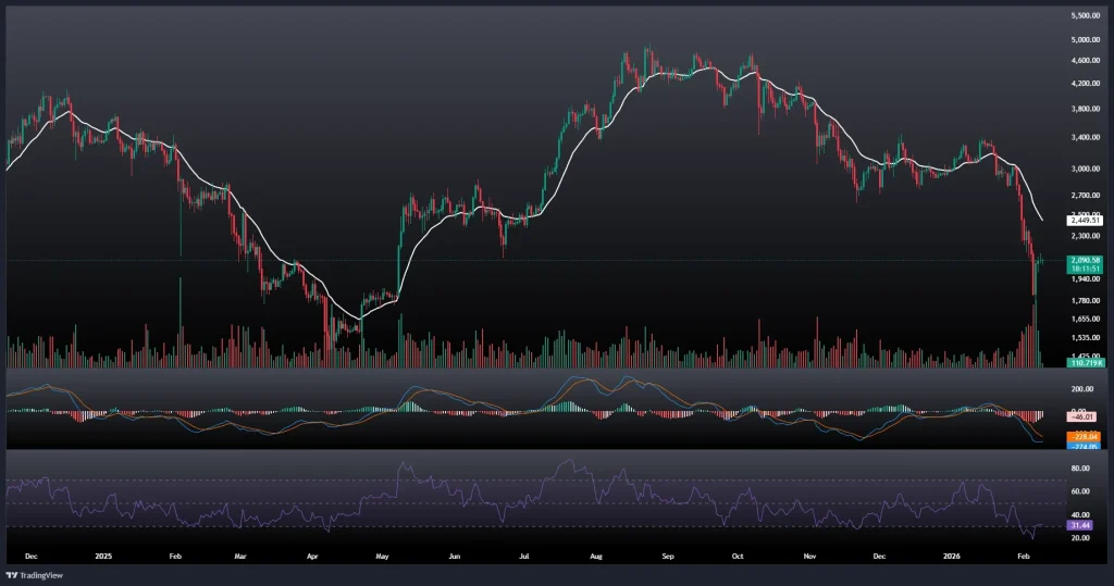 تحلیل و پیش بینی قیمت اتریوم 20 بهمن 1404