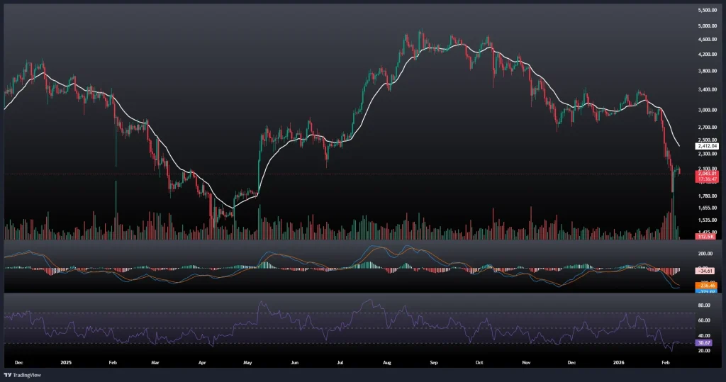 تحلیل و پیش بینی قیمت اتریوم 21 بهمن 1404