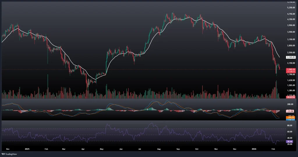 تحلیل و پیش بینی قیمت اتریوم 22 بهمن 1404