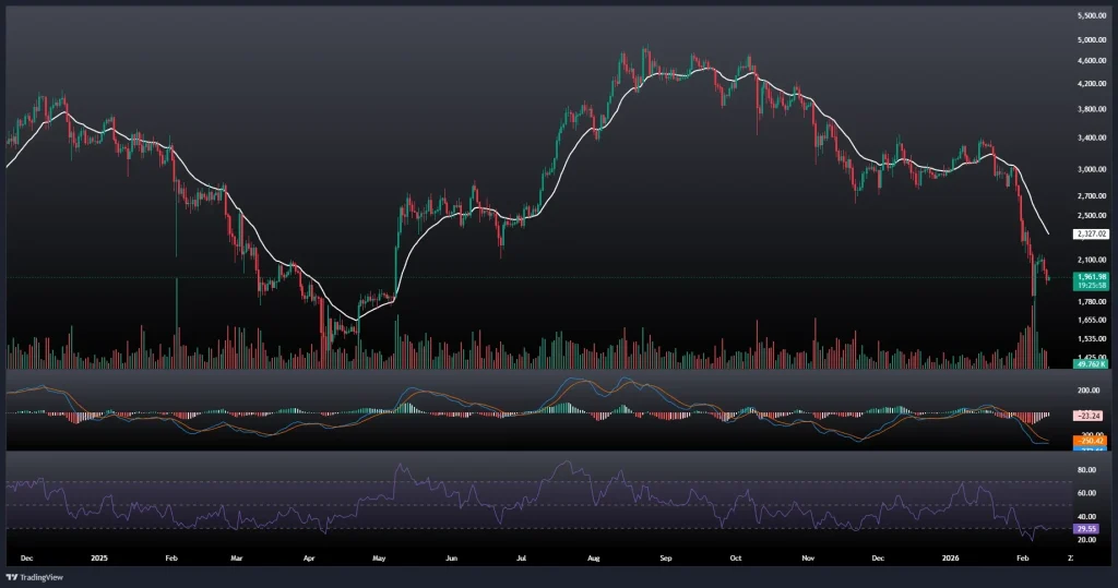 تحلیل و پیش بینی قیمت اتریوم 23 بهمن 1404