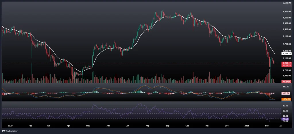 تحلیل و پیش بینی قیمت اتریوم 24 بهمن 1404