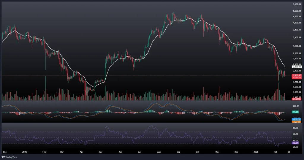 تحلیل و پیش بینی قیمت اتریوم 27 بهمن 1404