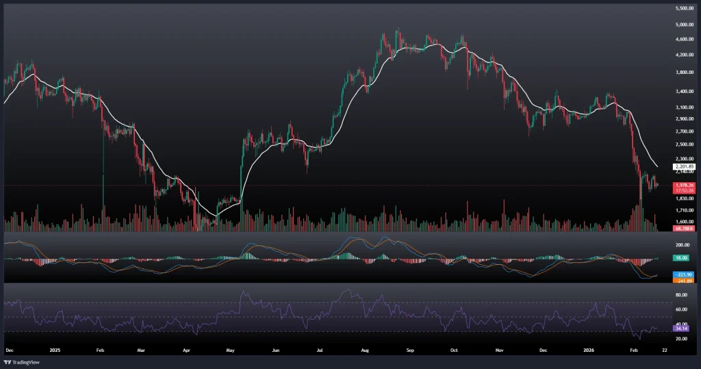 تحلیل و پیش بینی قیمت اتریوم 28 بهمن 1404