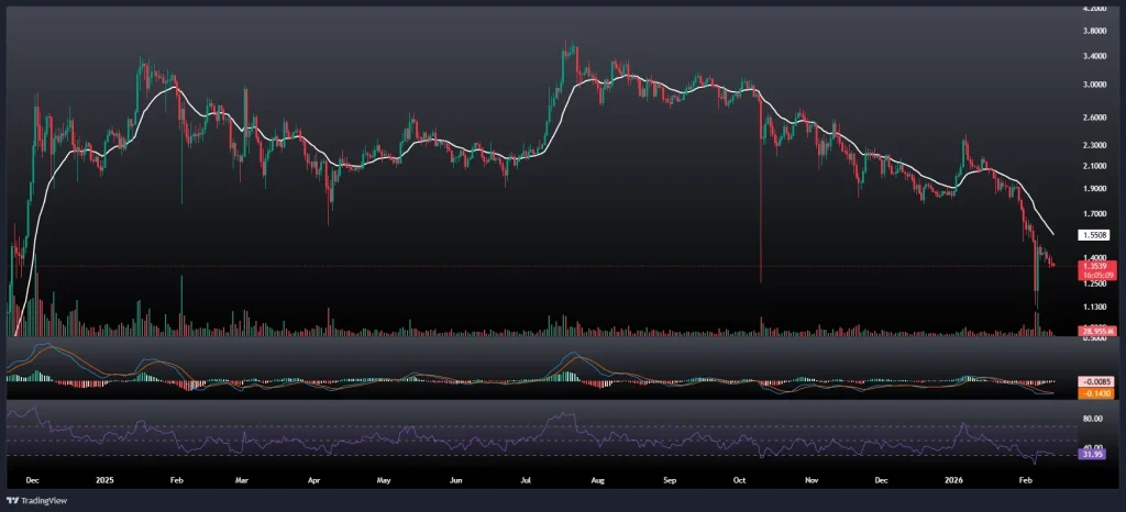 تحلیل و پیش بینی قیمت ریپل 24 بهمن 1404