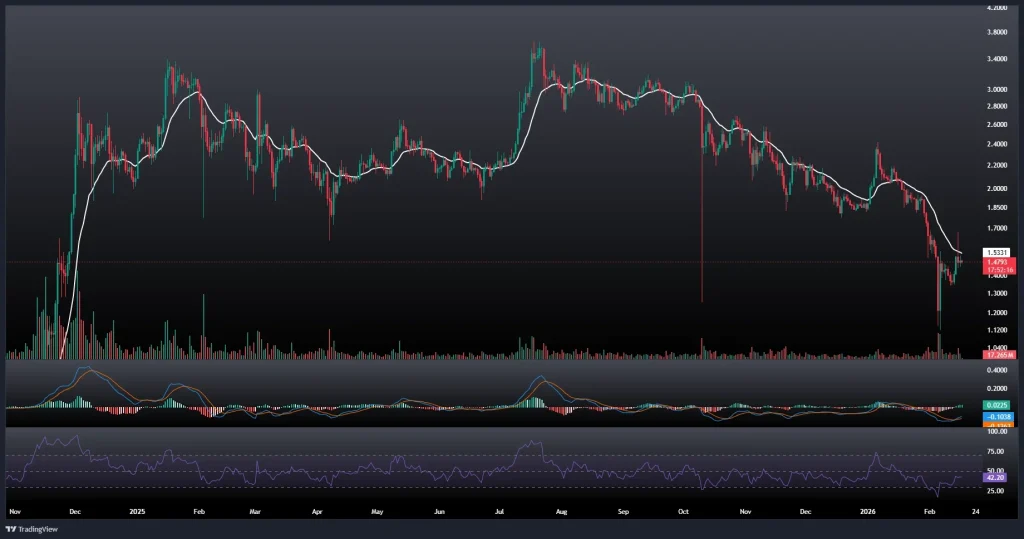 تحلیل و پیش بینی قیمت ریپل 28 بهمن 1404