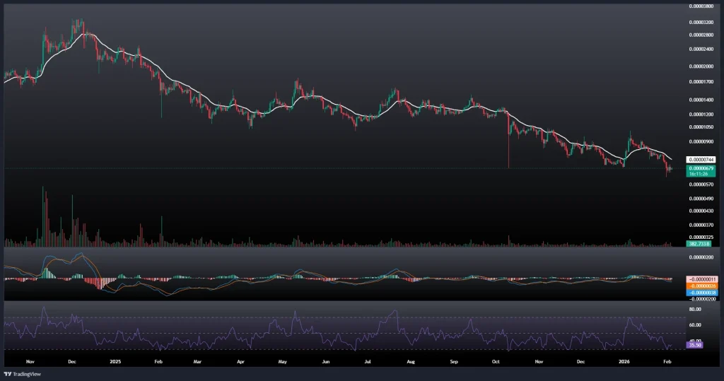 تحلیل و پیش بینی قیمت شیبا 15 بهمن 1404