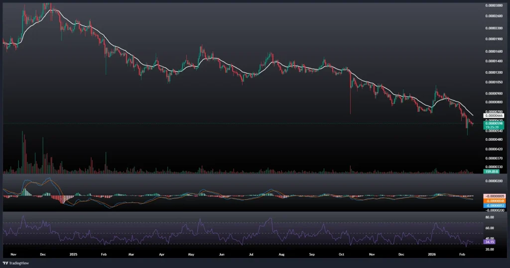 تحلیل و پیش بینی قیمت شیبا 23 بهمن 1404
