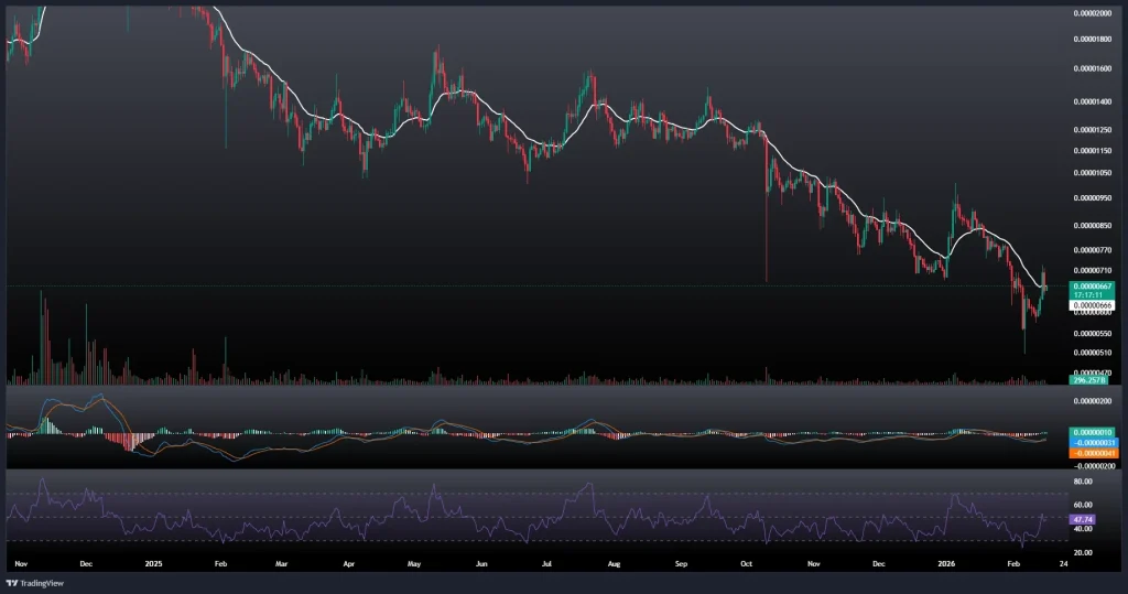 تحلیل و پیش بینی قیمت شیبا 27 بهمن 1404