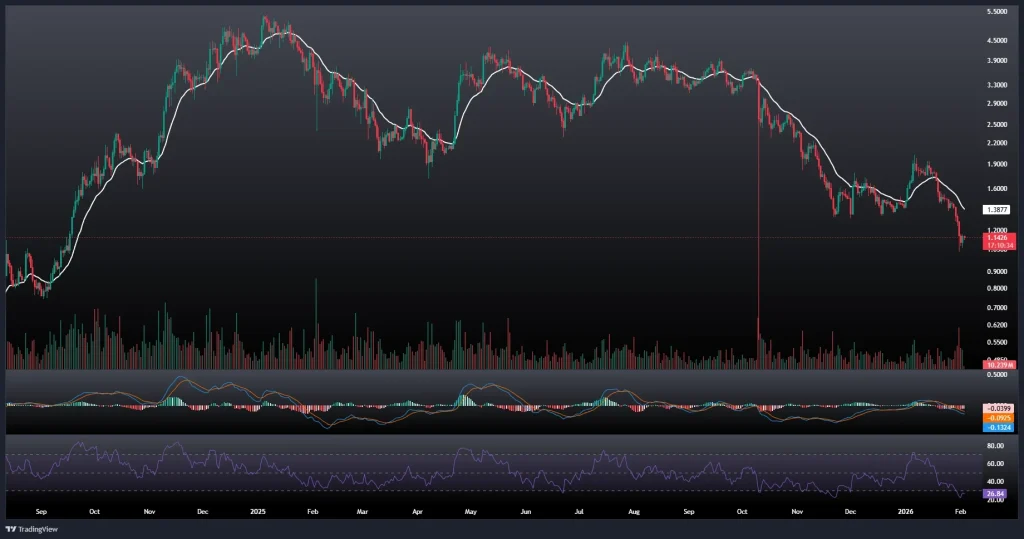 تحلیل و پیش بینی قیمت سویی 14 بهمن 1404