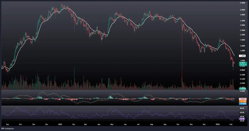 تحلیل و پیش بینی قیمت سویی 20 بهمن 1404